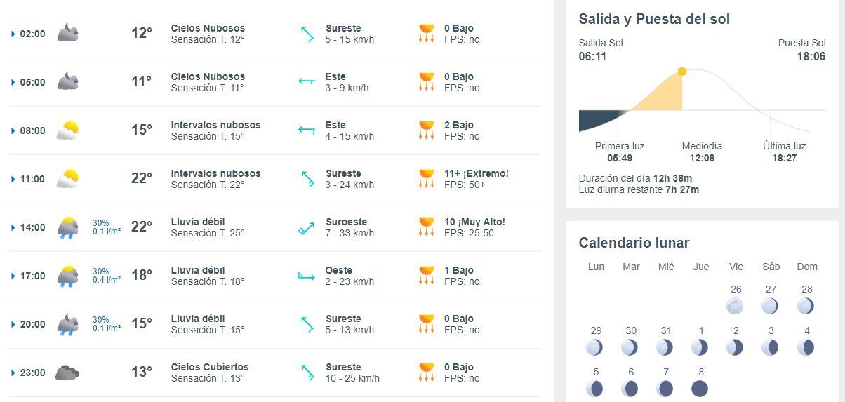 Este fin de semana llovería levemente en Bogotá