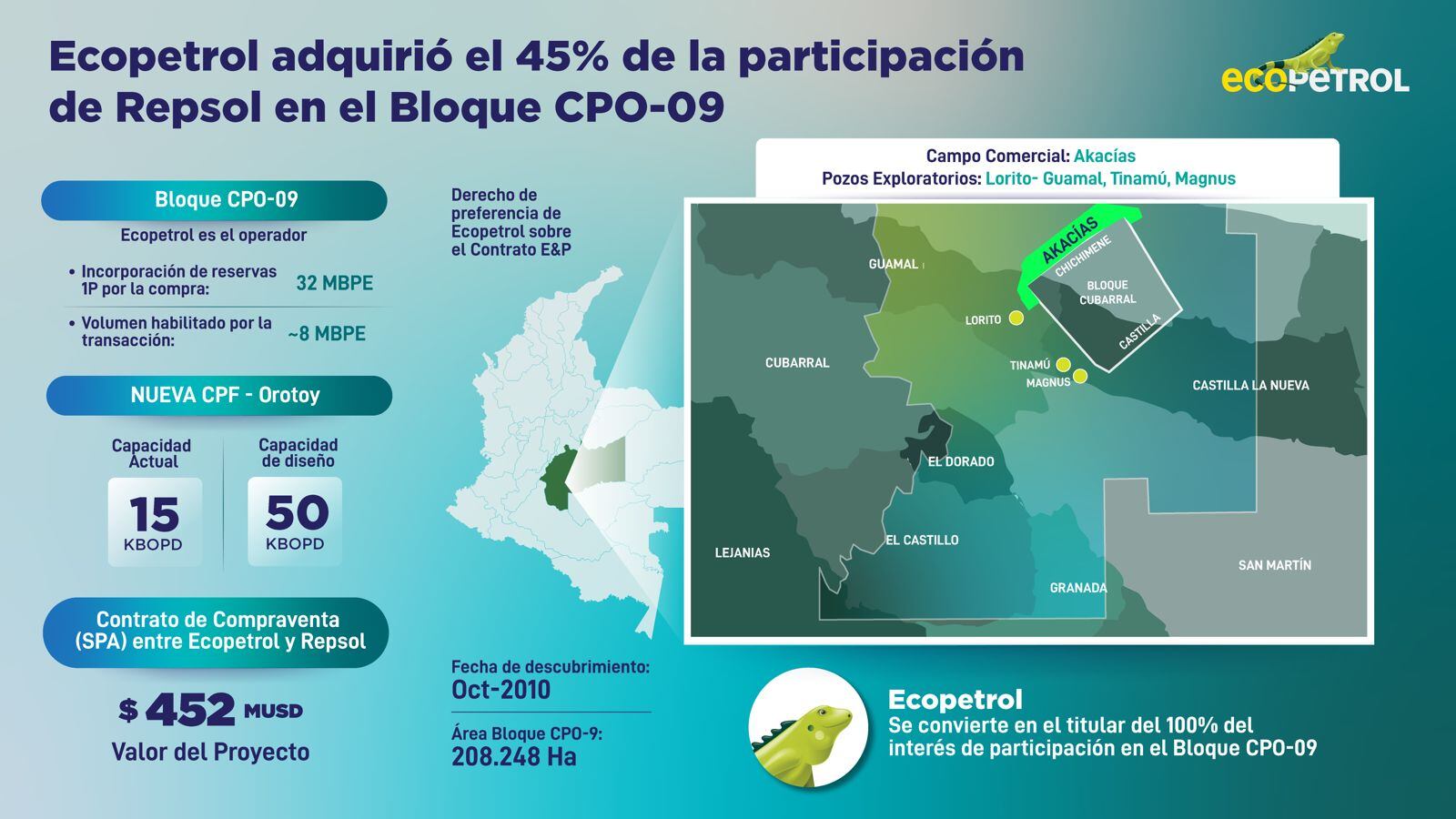 Ecopetrol compra Bloque CPO-09