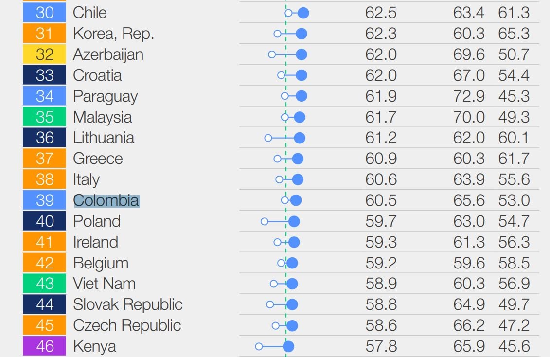 Índice de Transición Energética 2023 - Foro Económico Mundial