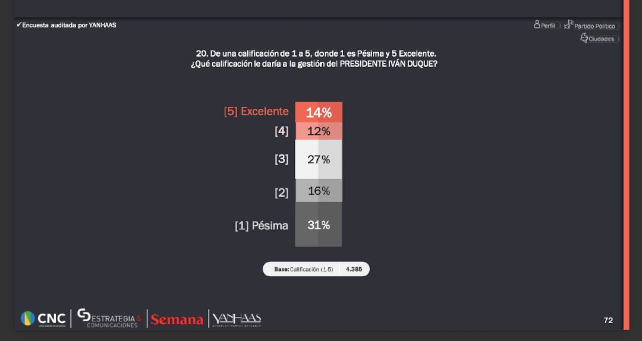 Calificación gestión del presidente Duque