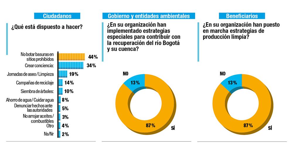 ¿Usted qué haría por el río Bogotá?_6