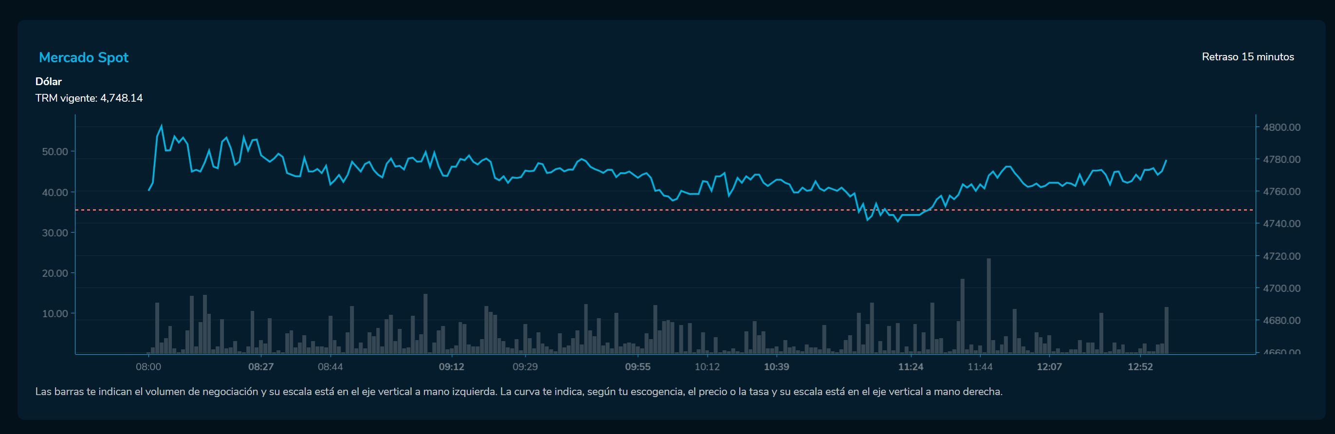 Cierredivisas 13 de marzo