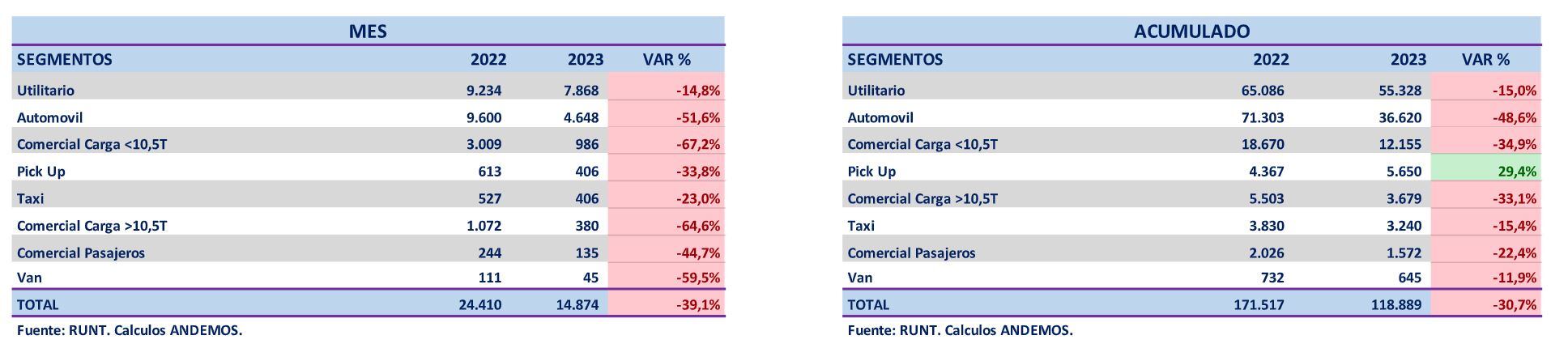 Vehículos Eléctricos agosto - Andemos