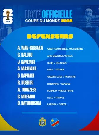 Convocados de RD Congo al Mundial 2026.