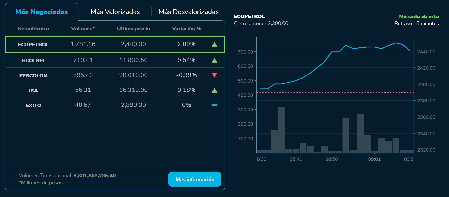 Aperturabvc 30 de agosto