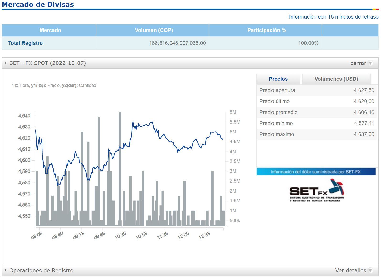 Balance divisas - 7 de octubre