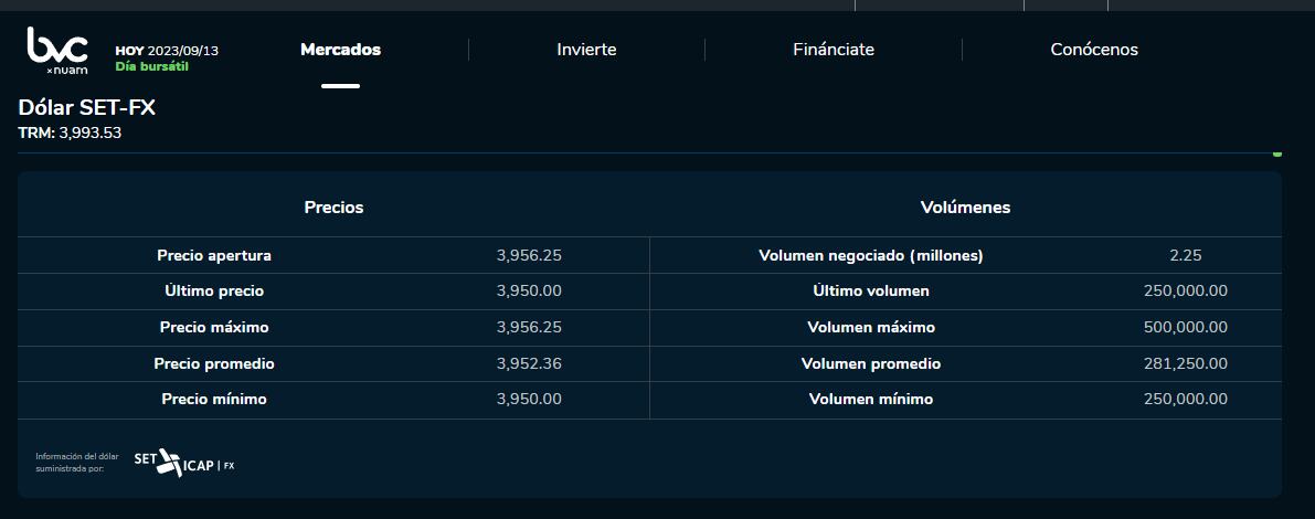 Precio del dólar este 13 de septiembre