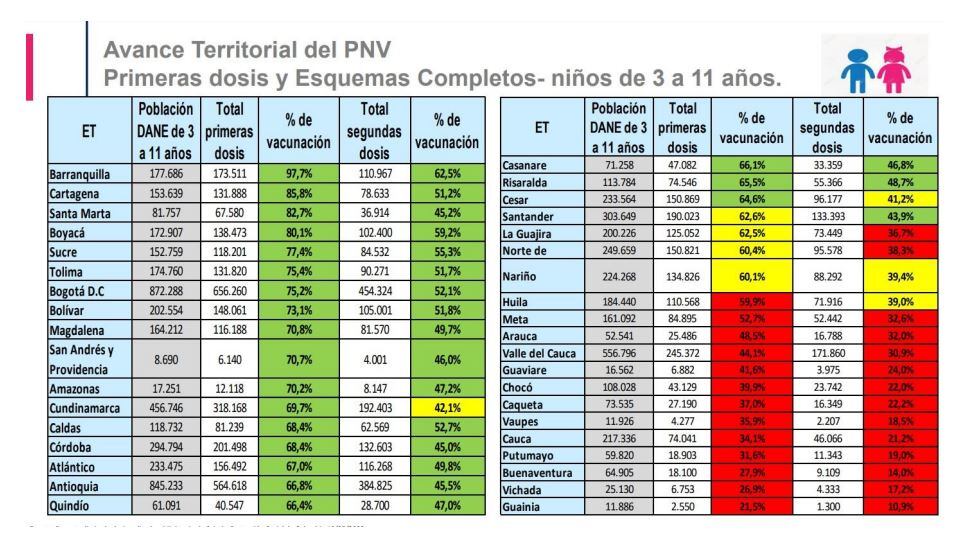 avance PNV 3 a 11 años