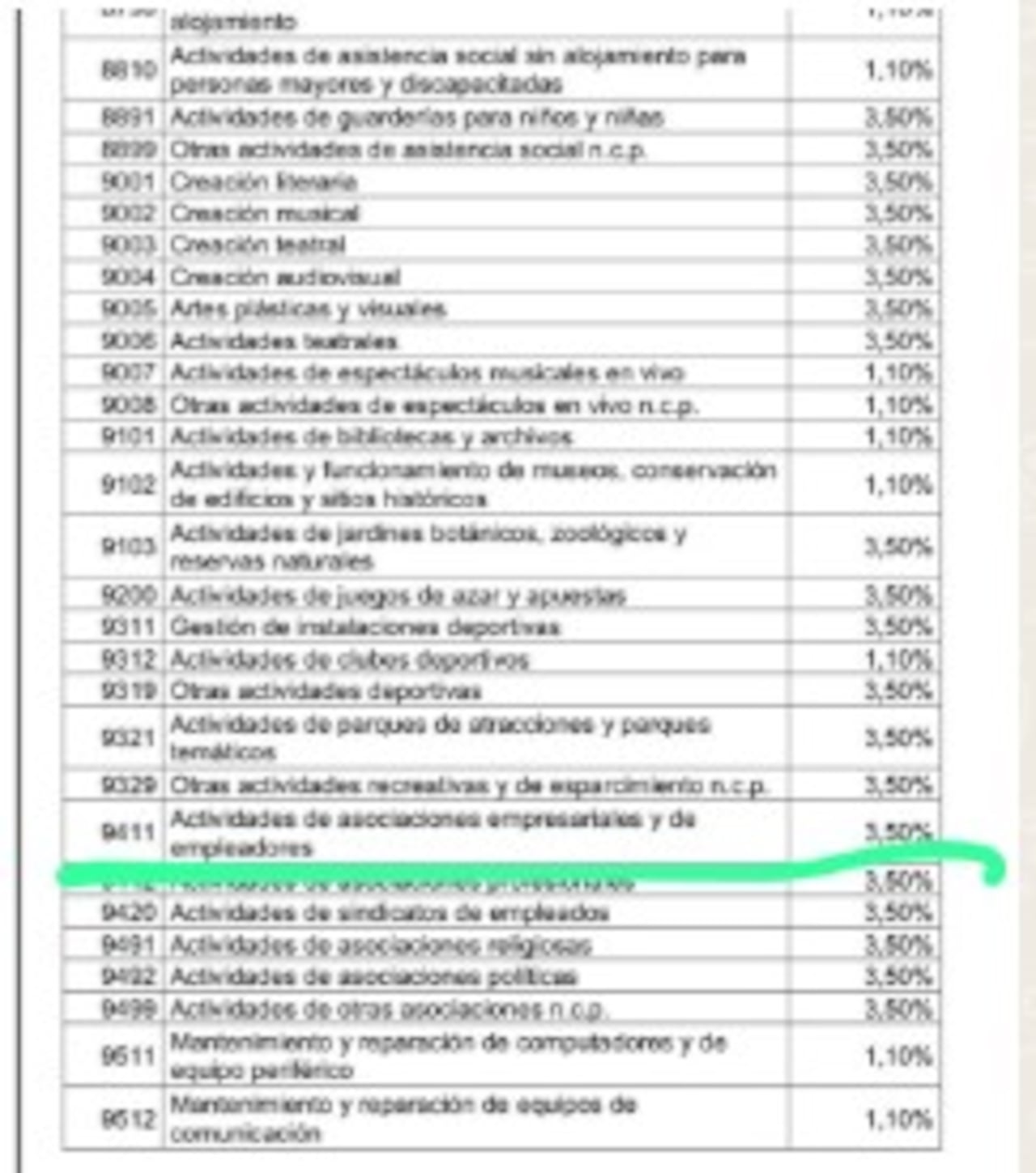Propuestas de ajustes a la retención en la fuente, según proyecto de decreto