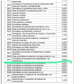 Propuestas de ajustes a la retención en la fuente, según proyecto de decreto