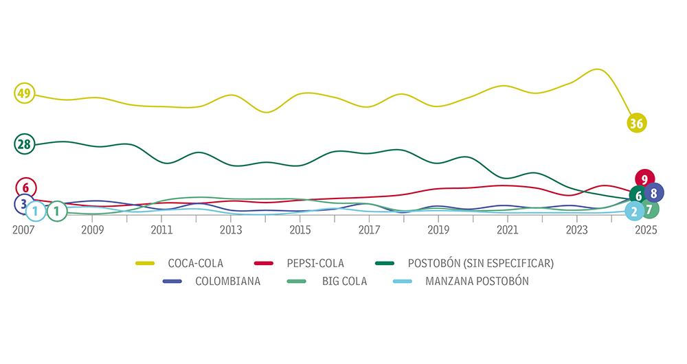Las colas inolvidables _2