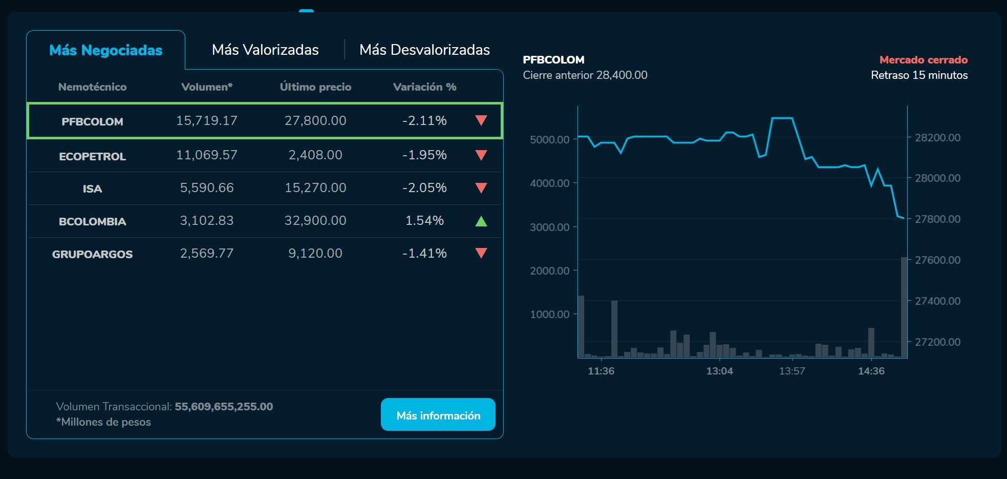 Bvcierre 22 de marzo