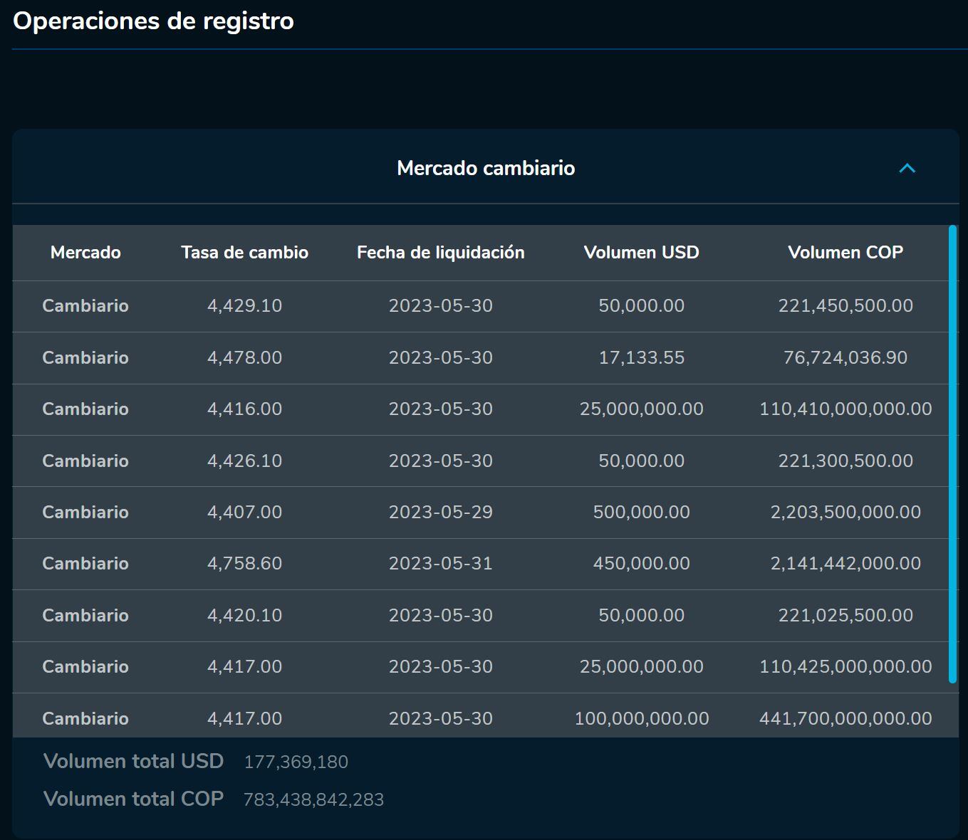 Aperturadivisas 29 de mayo