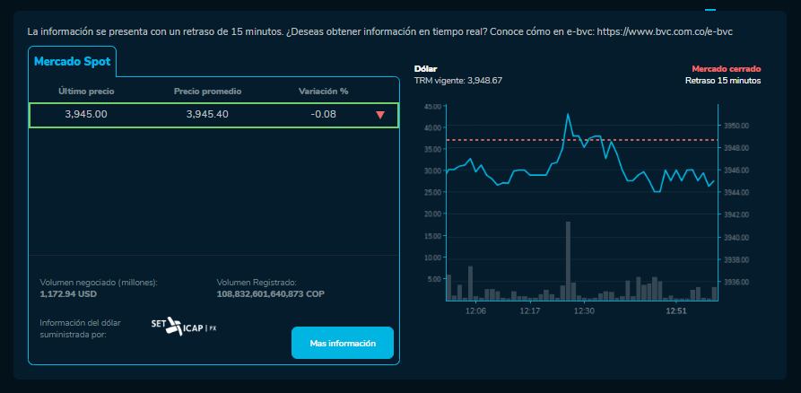 Precio de cierre del dólar hoy 5 de marzo