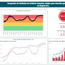 Ocupación UCI en Bogotá.