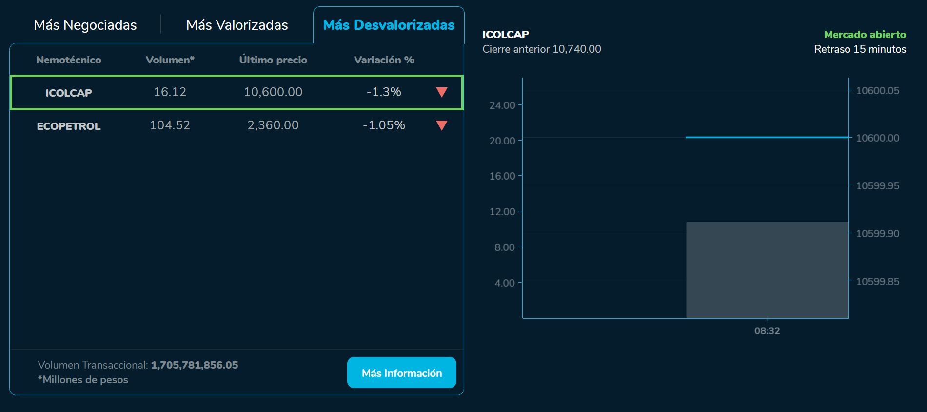 Aperturabvc 4 de septiembre