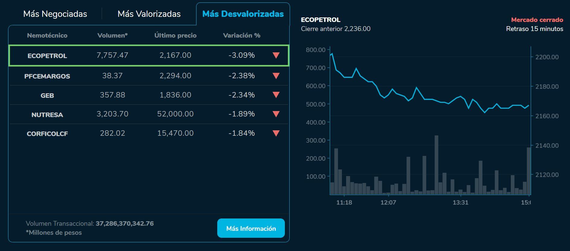 Bvicerre 14 de julio