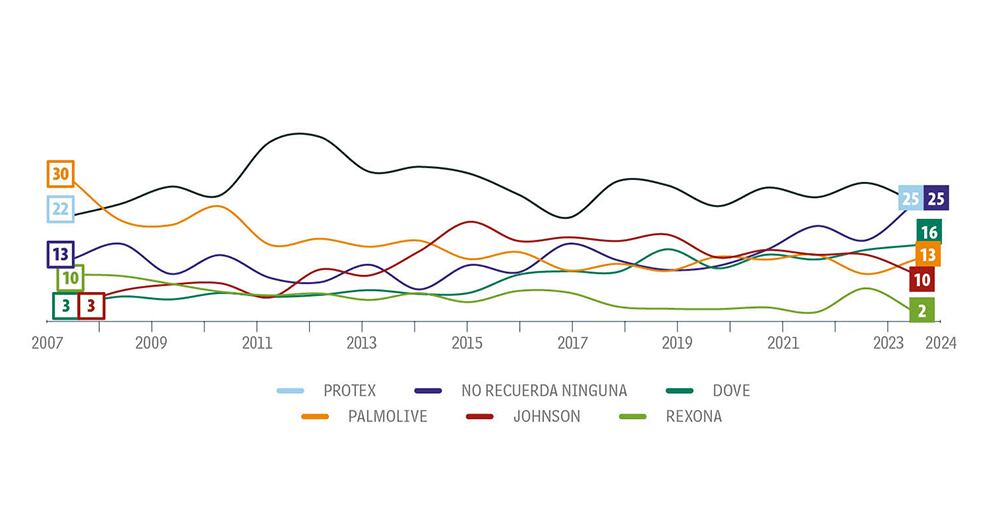 ¿Pérdida de memoria?_2