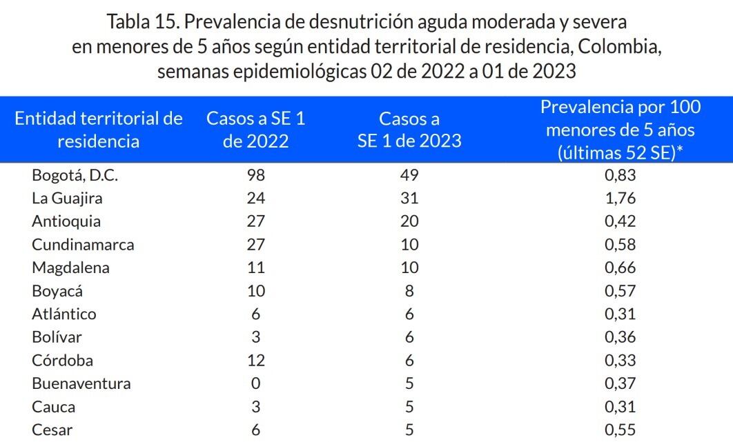 Boletín epidemiológico semanal.