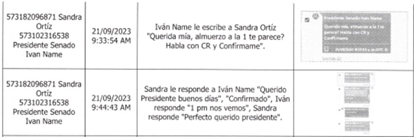 El 21 de septiembre de 2023 se habría dado génesis del saqueo a la UNGRD. Se trata de una reunión entre el prófugo exdirector del Dapre, Carlos Ramón González; el expresidente del Senado, Iván Name y la exconsejera Sandra Ortiz.