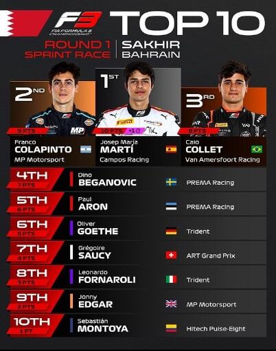 Sebastián Montoya en la Fórmula 3