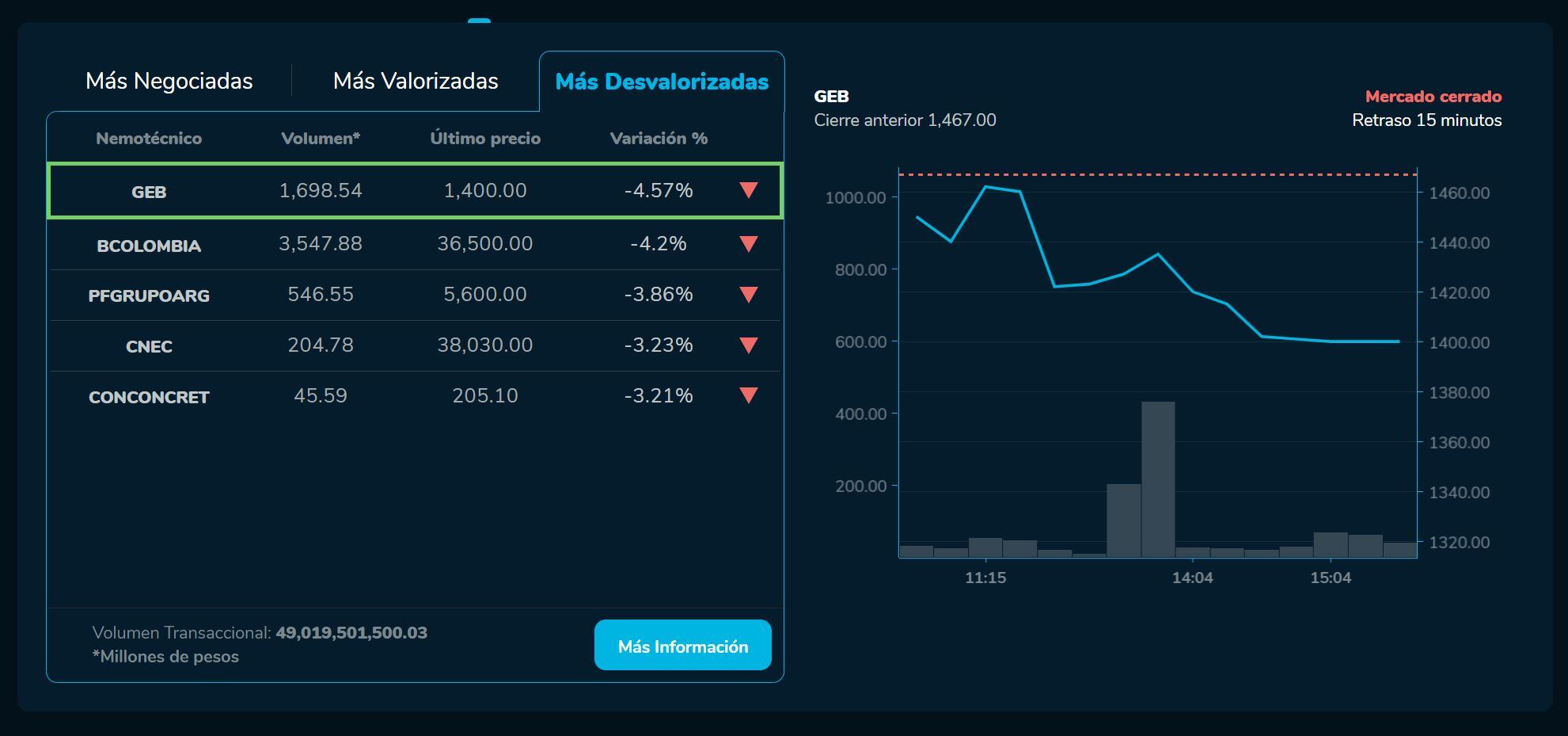 Bvcierre 10 de marzo