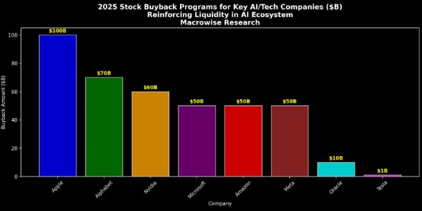 Programas de compra de acciones para clientes clave