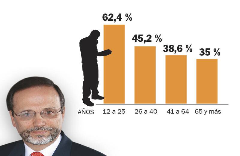 4. ¿A qué edad leen más libros en Colombia? (Porcentaje de personas que leyeron libros por edad) Enrique González Director de la Cámara de Colombiana del Libro