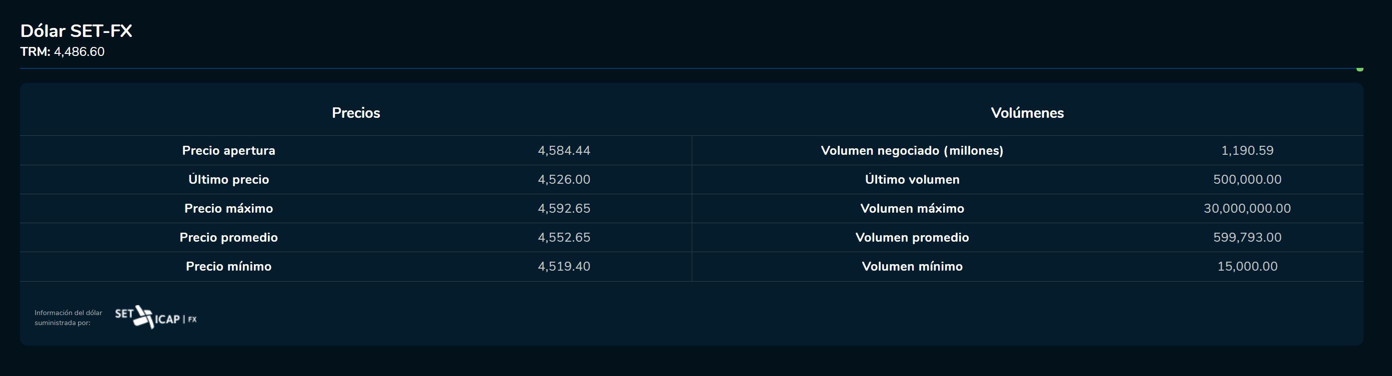 Cierredivisas 26 de abril