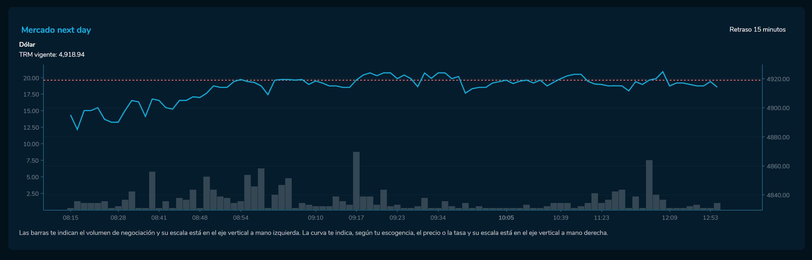Cierredivisas 20 de febrero