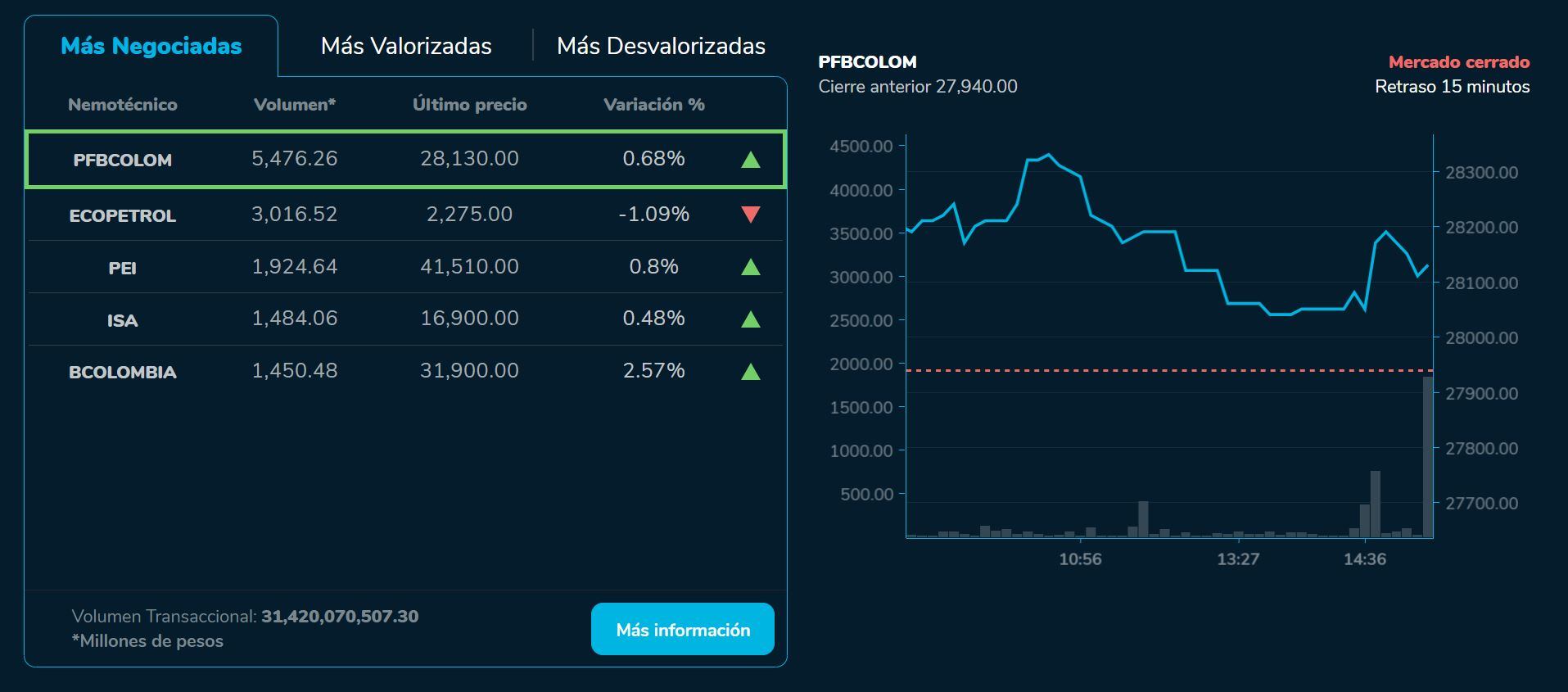 BVCierre 14 de agosto