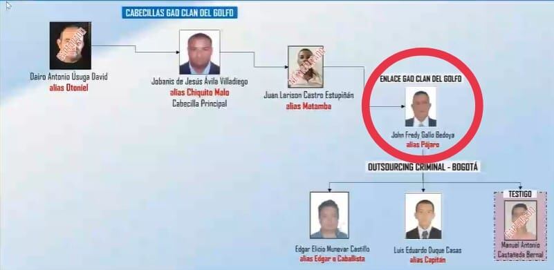 El del circulo rojo es alias Pájaro, quien según la Fiscalía habría sido el otro cerebro de la fuga de Matamba.