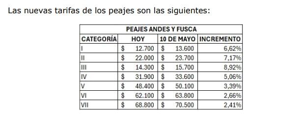 Aumentos en Proyectos Accesos Norte a Bogotá y Accesos Norte
fase 2.