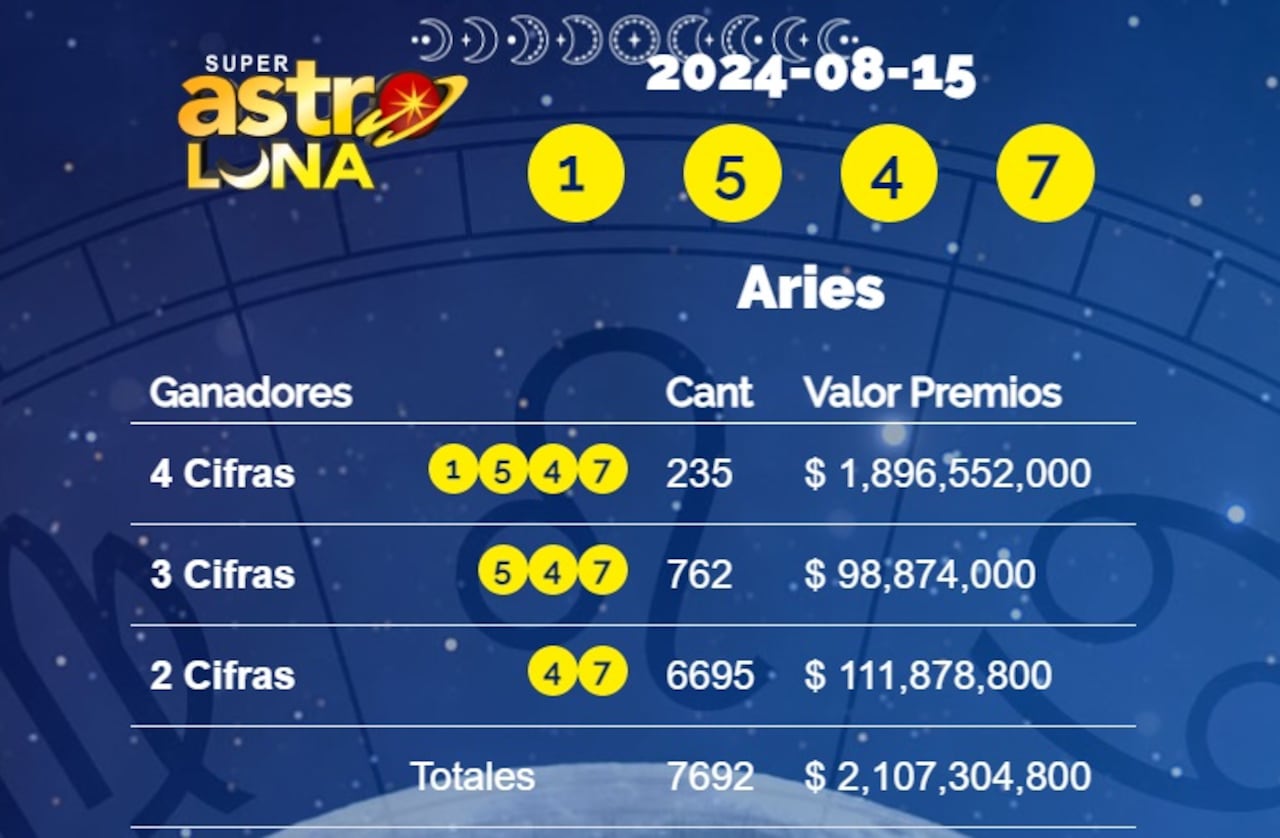 Super Astro Luna juega todos los días.