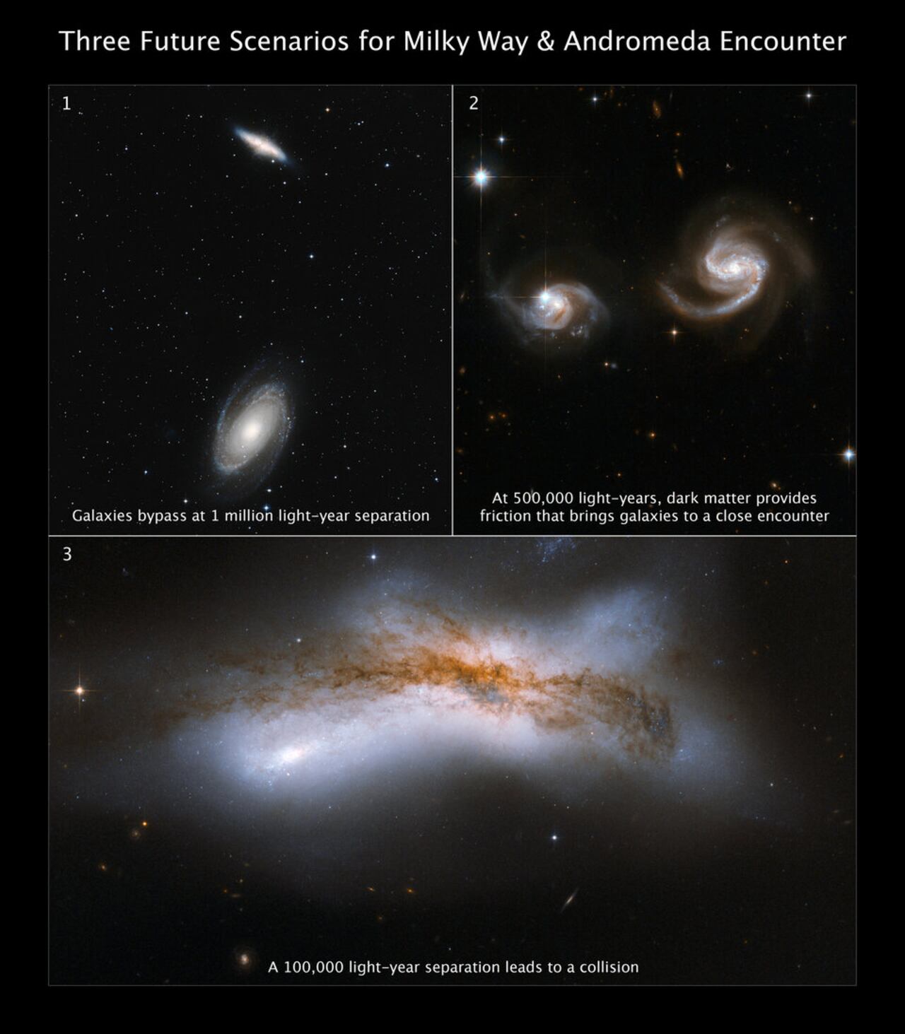 Simulaciones basadas en datos de Hubble y Gaia sugieren que la colisión galáctica no ocurrirá pronto.