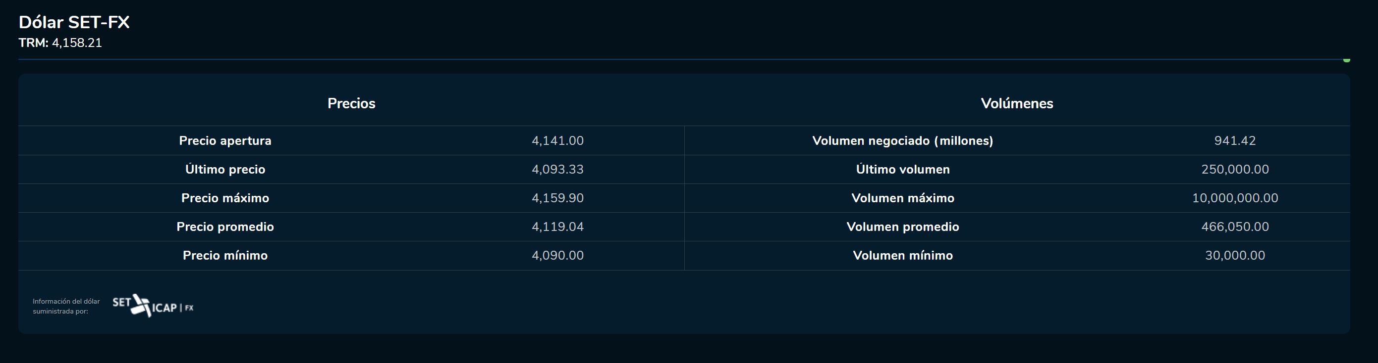Aperturadivisas 22 de junio
