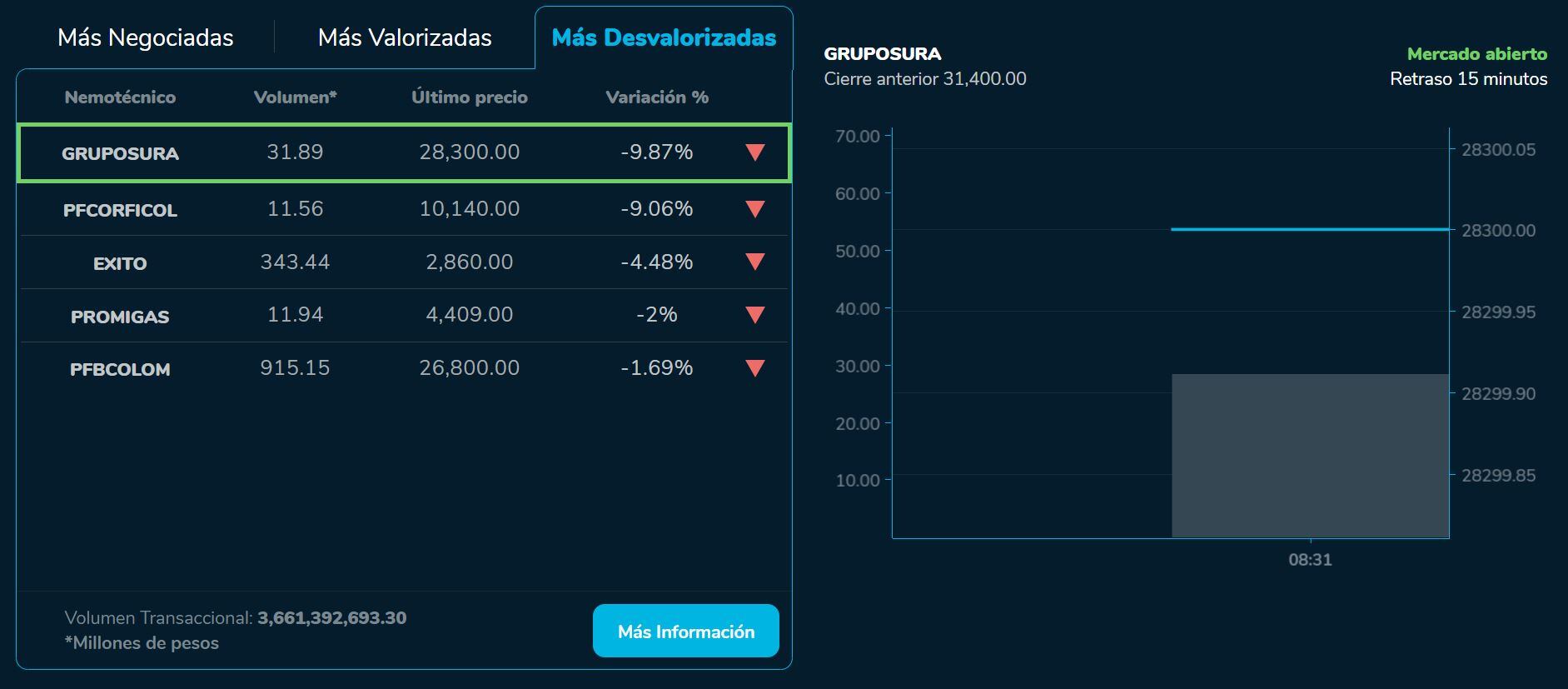 Aperturabvc 05 de septiembre