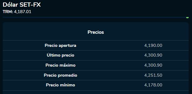 Cierre dólar 4 de octubre 2023. BVC