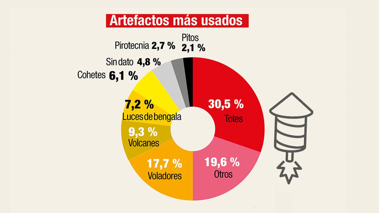 Diversión que quema: el peligroso mundo de la pólvora _9