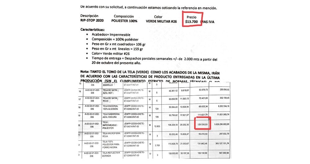   SEMANA recorrió varios distribuidores y comprobó que el costo del metro de la tela que requería el Ejército oscilaba entre 4.500 y 30.000 pesos, y, al parecer, la institución lo pagó a 126.530. 