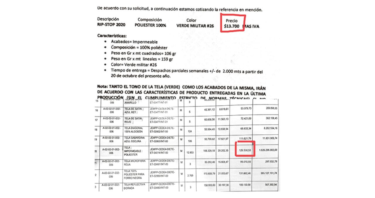 SEMANA recorrió varios distribuidores y comprobó que el costo del metro de la tela que requería el Ejército oscilaba entre 4.500 y 30.000 pesos, y, al parecer, la institución lo pagó a 126.530.