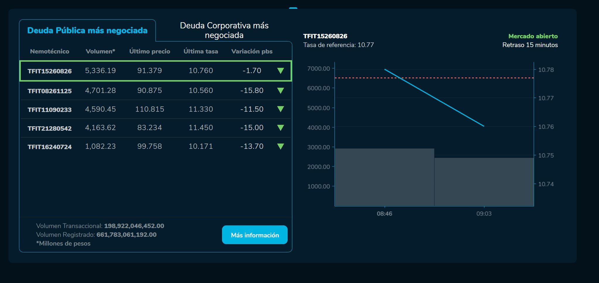 Aperturabvc 29 de mayo