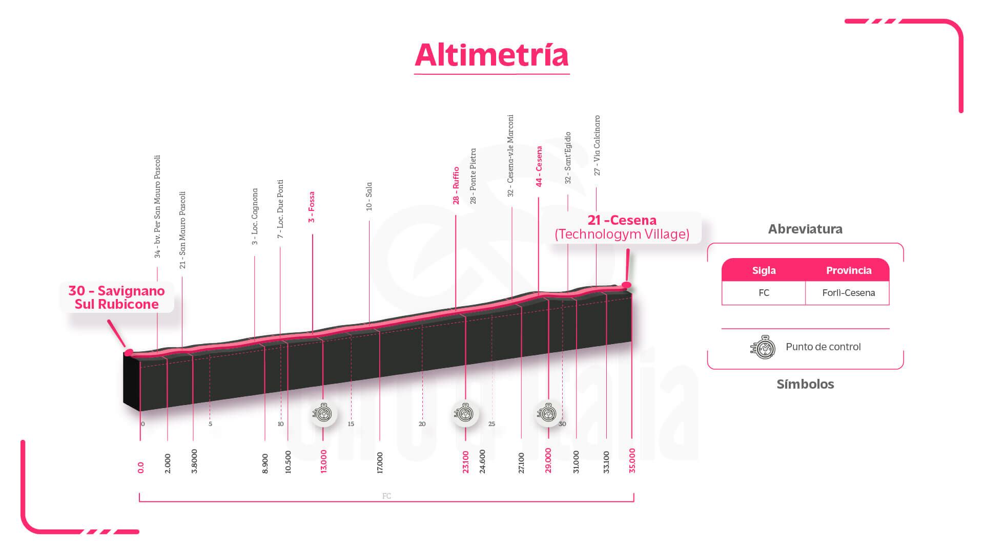 Etapa 9 del Giro de Italia 2023. Foto: SEMANA