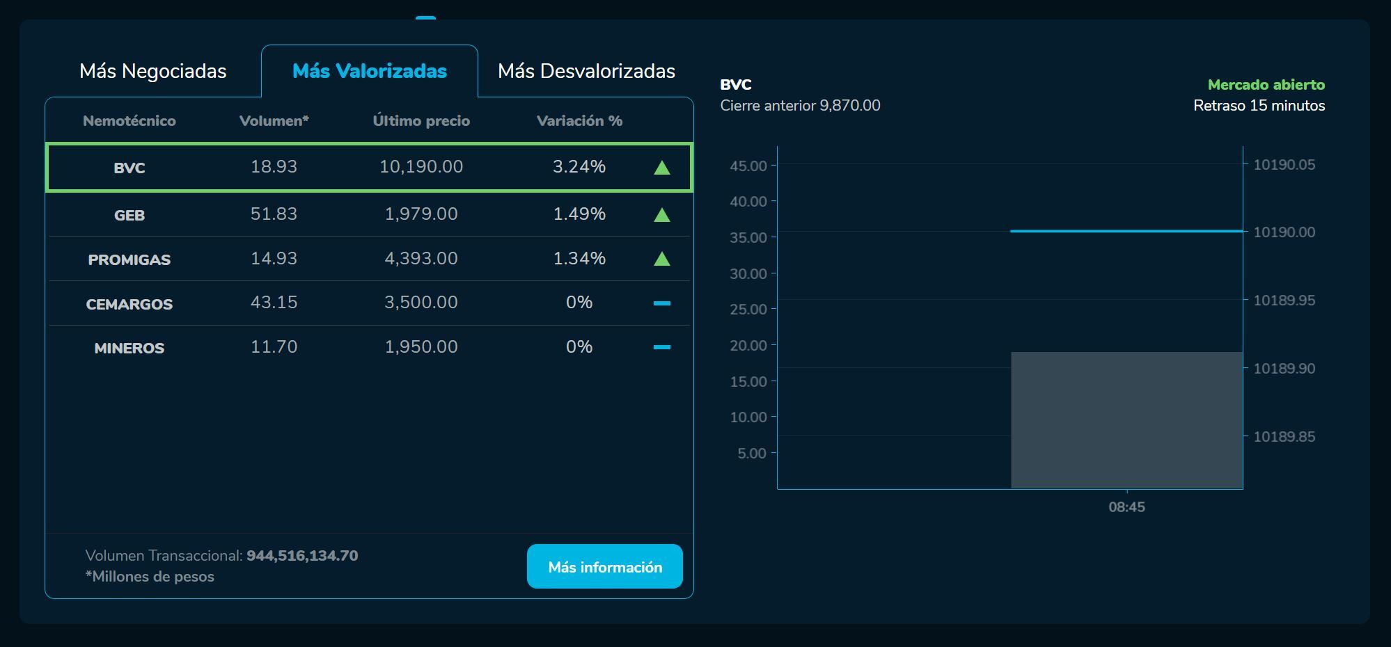 Aperturabvc 08 de junio
