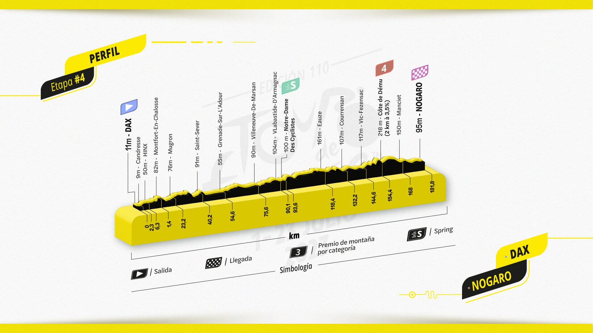 Etapa 4 del Tour de Francia.
