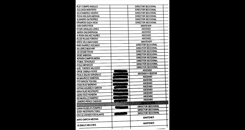 Lista de recomendados que llegaron a manos de Luis Carlos Reyes.