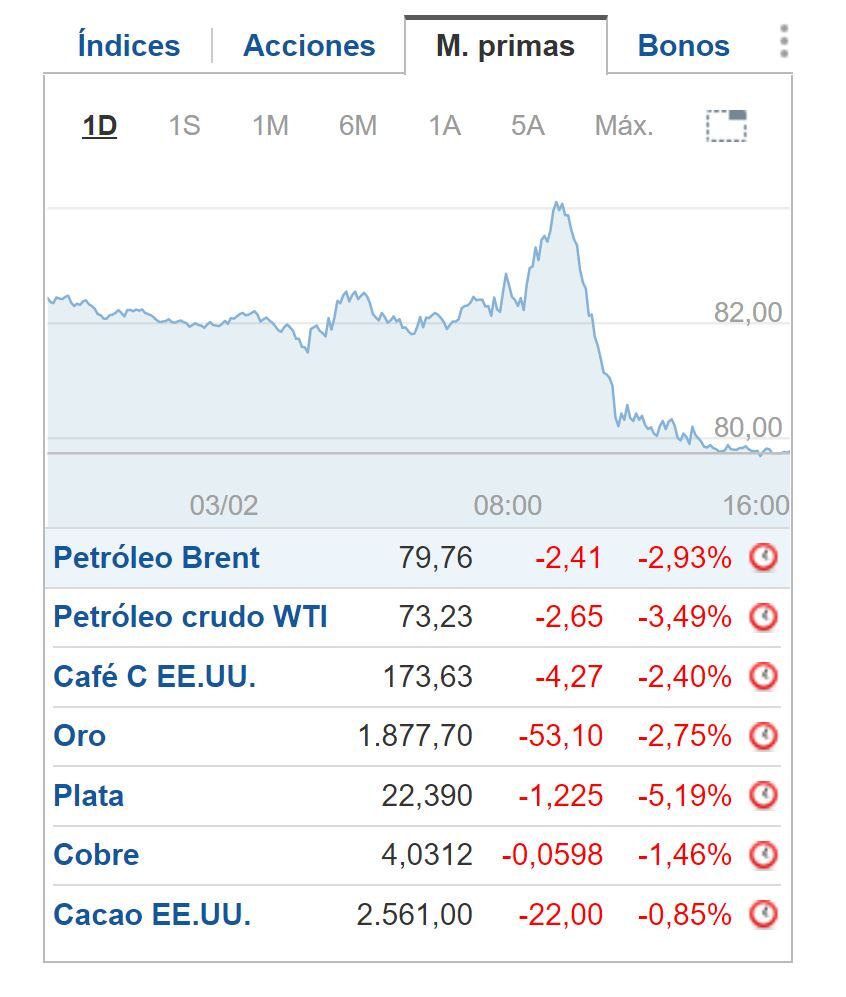 Cierre BNY 3 de febrero