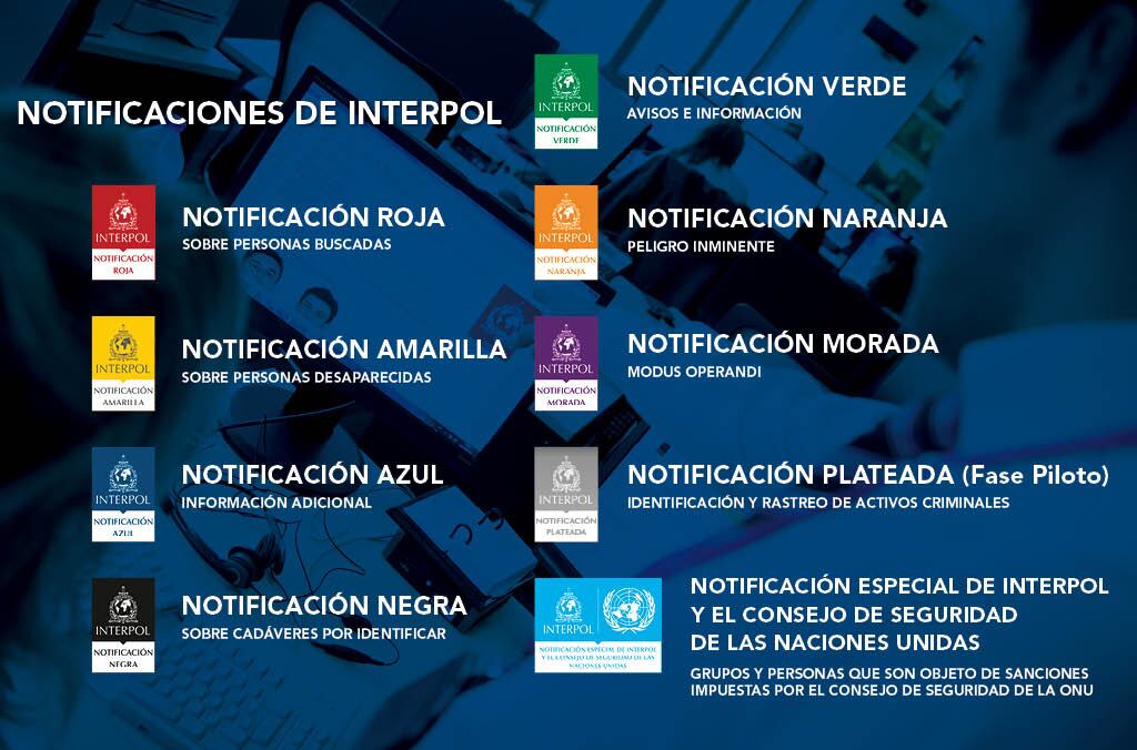 Estas son las notificaciones que están actualmente vigentes en la Interpol