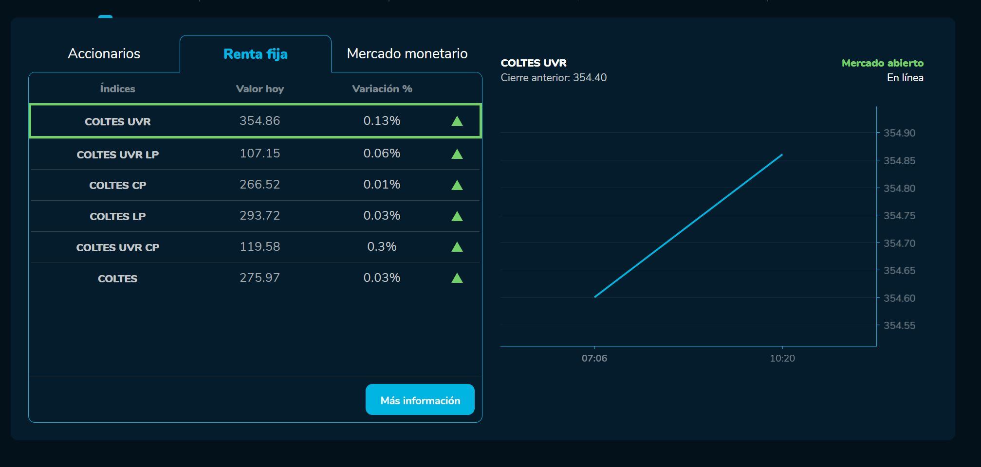 AperturaBVC - 14 de febrero.