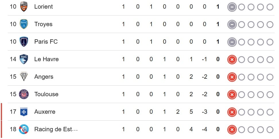 Tabla de la Ligue 1
